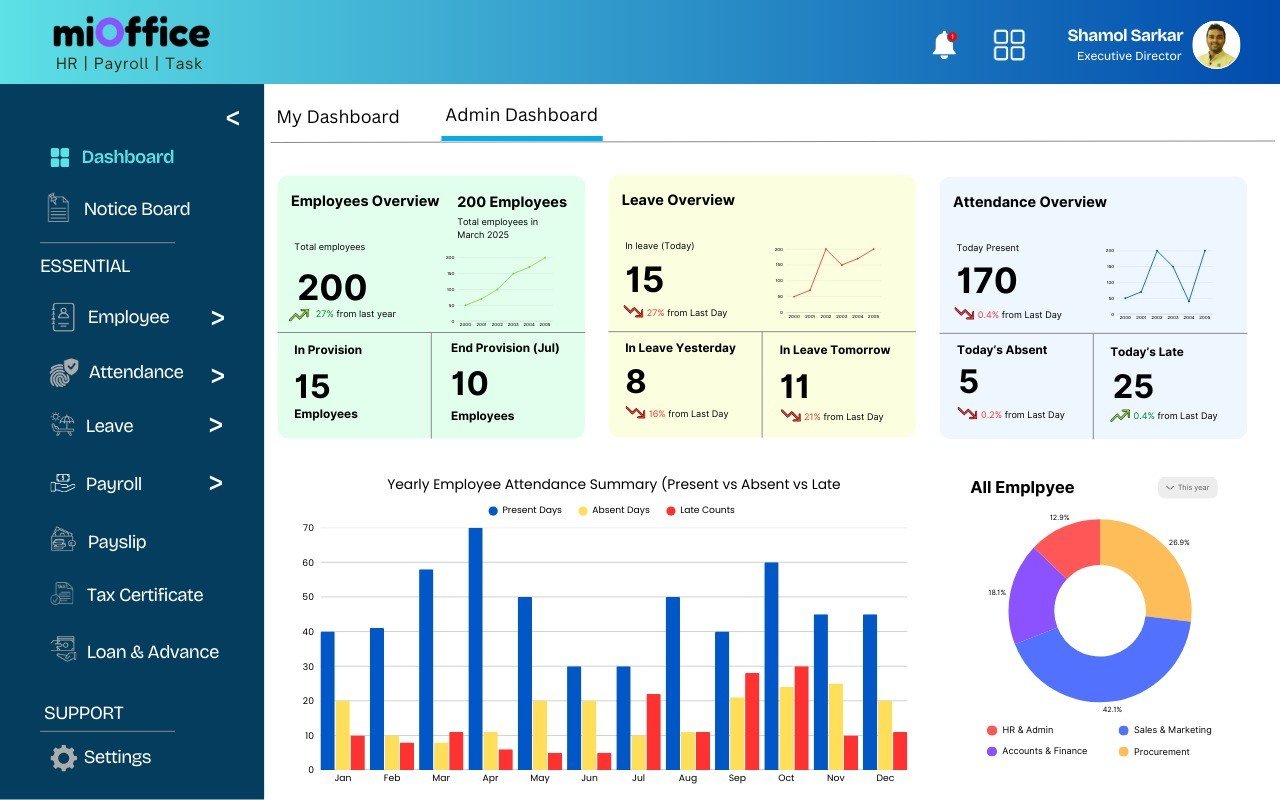 miOffice Admin Dashboard — HR, Payroll & Attendance Management